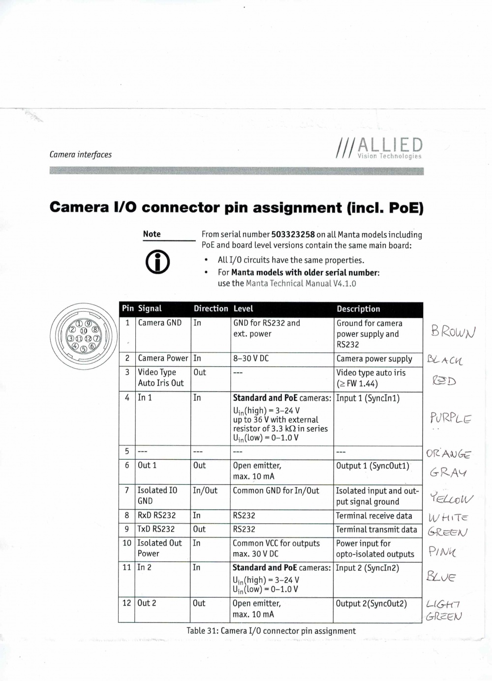 Schema avt.jpeg