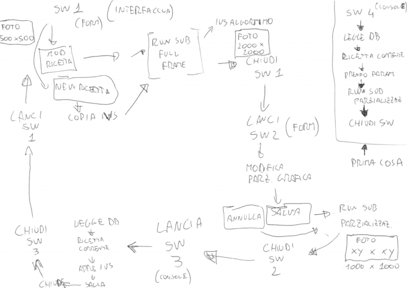 File:Parzializzazione hsherlock.png