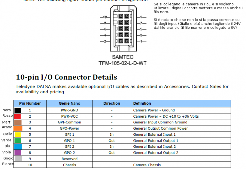 File:SchemaGenieNanoNEWPerStampa.png
