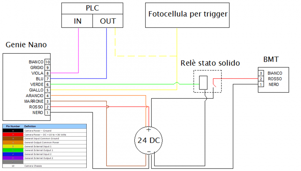 Schema elettrico illuminatore BMT