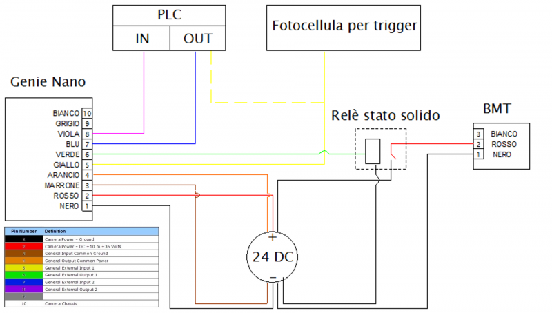 File:Schema elettrico illuminatore BMT.png