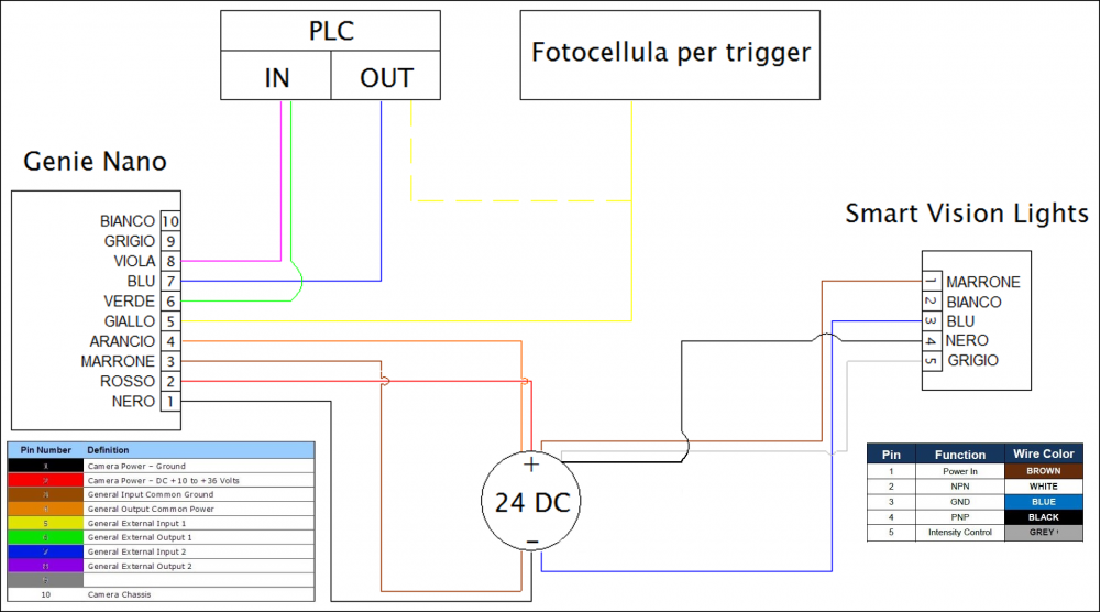 SchemaElettricoGenieNano-SVL-NoStrobe