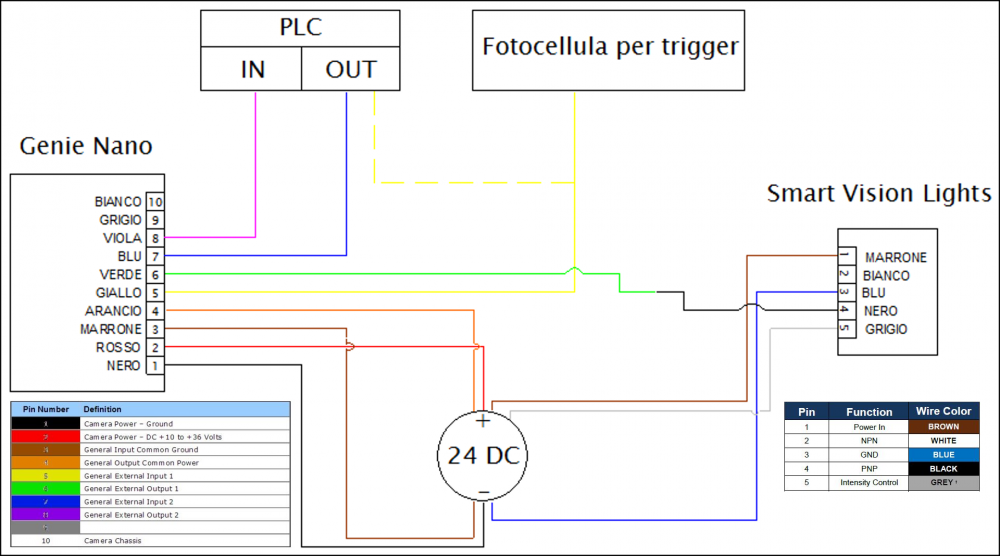 SchemaElettricoGenieNano-SVL-Strobe